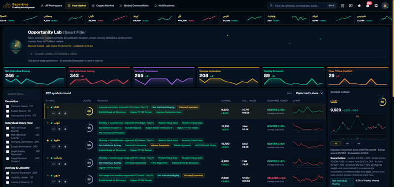 Sepertino Opportunity Lab interface